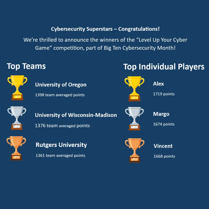 cybersecurity game show image 3